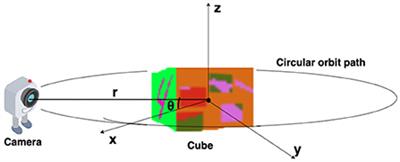 BIAS-3D: Brain inspired attentional search model fashioned after what and where/how pathways for target search in 3D environment